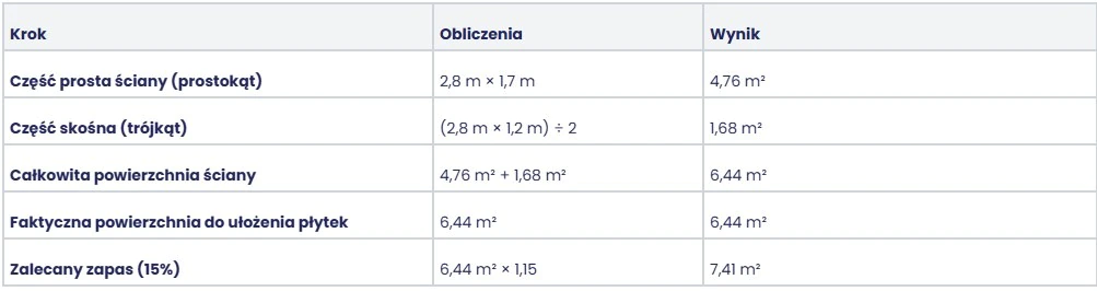 jak-obliczyc-powierzchnie-sciany-pod-plytki